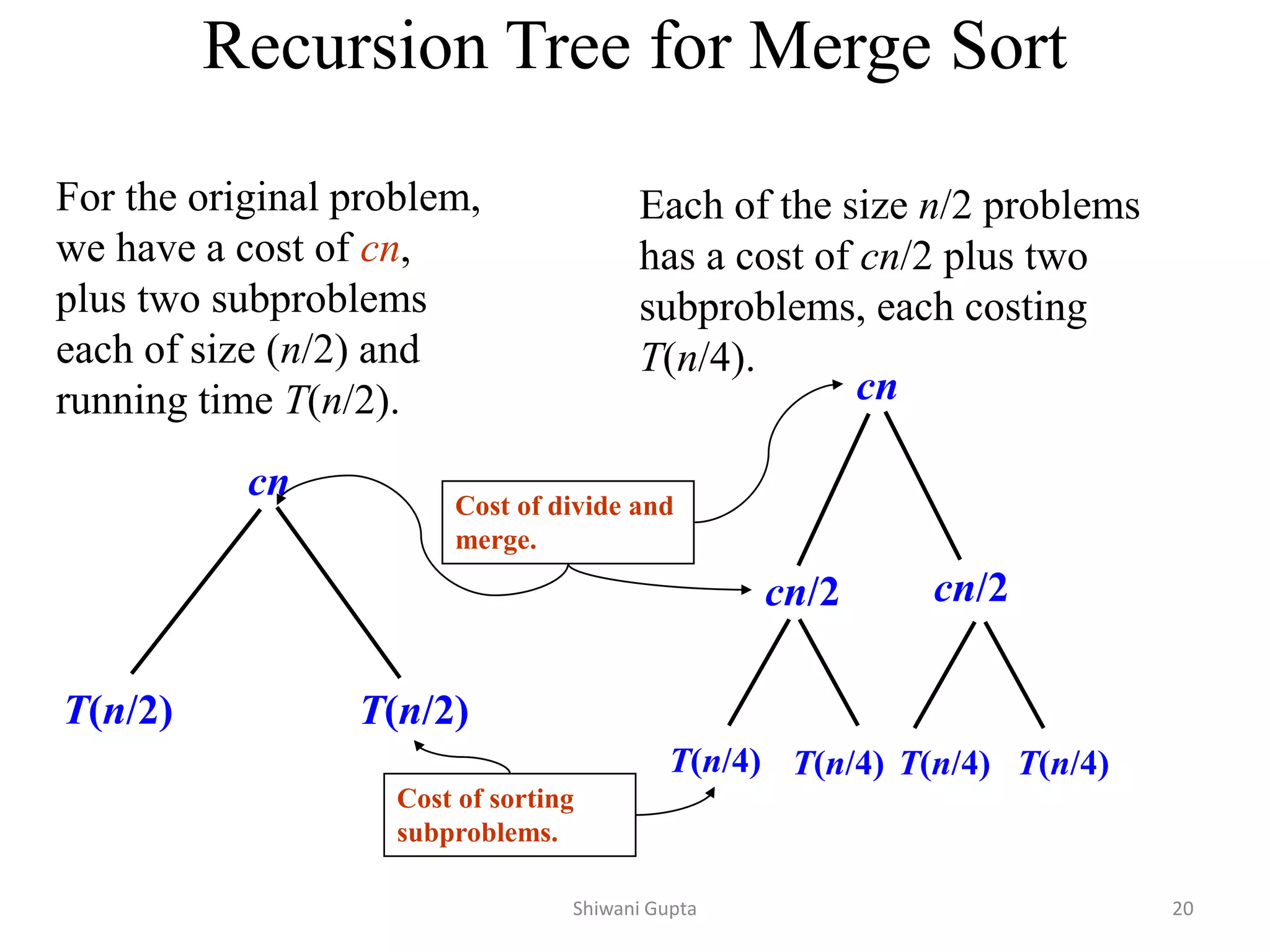 Recursion Tree for Merge Sort
For the original problem,
we have a cost of cn,
plus two subproblems
each of size (n/2) and
running time T(n/2).
cn
T(n/2) T(n/2)
Each of the size n/2 problems
has a cost of cn/2 plus two
subproblems, each costing
T(n/4).
cn
cn/2 cn/2
T(n/4) T(n/4) T(n/4) T(n/4)
Cost of divide and
merge.
Cost of sorting
subproblems.
Shiwani Gupta 20
 