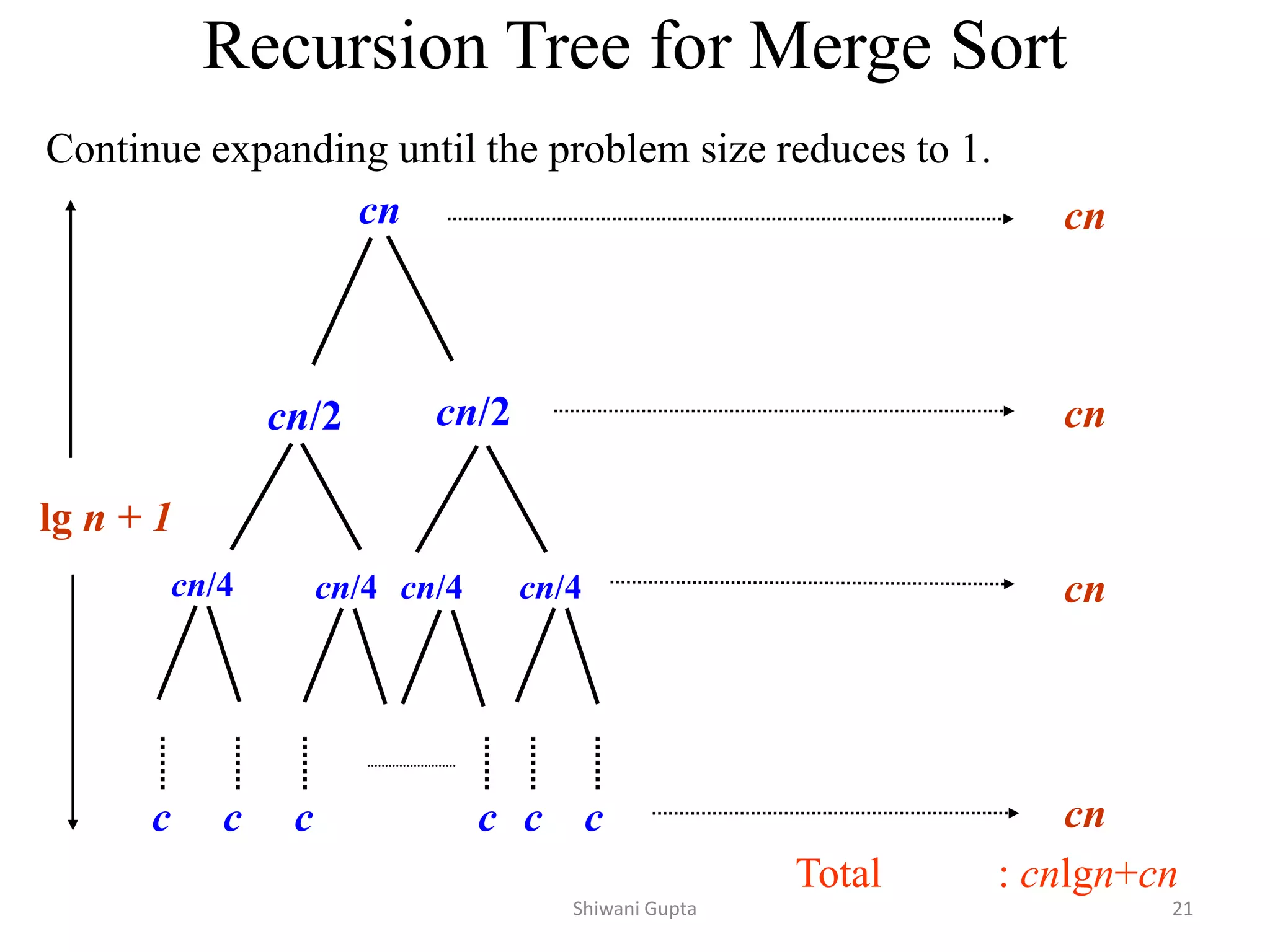 Recursion Tree for Merge Sort
Continue expanding until the problem size reduces to 1.
cn
cn/2 cn/2
cn/4 cn/4 cn/4 cn/4
c c c c
c c
lg n + 1
cn
cn
cn
cn
Total : cnlgn+cn
Shiwani Gupta 21
 