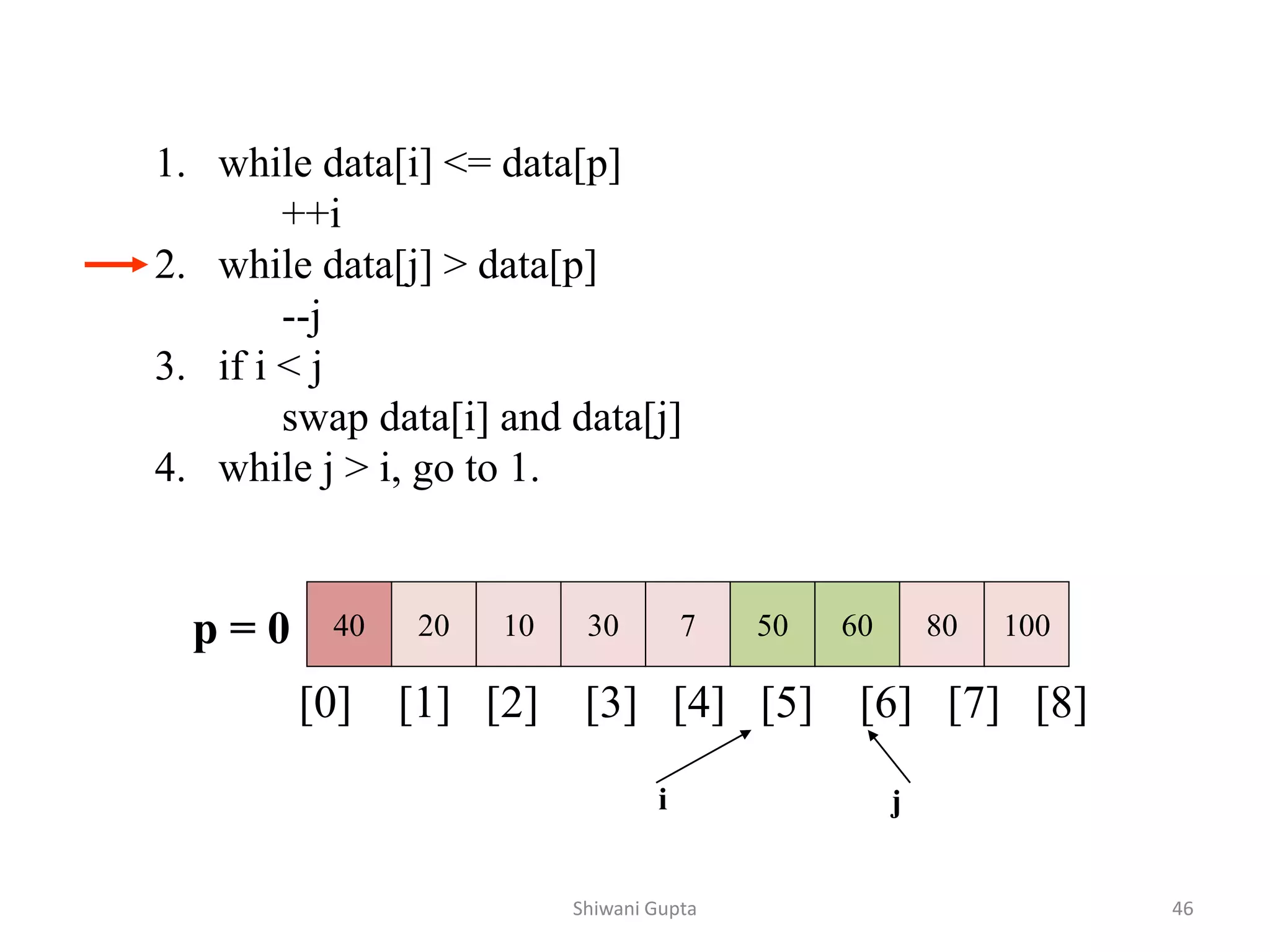 1. while data[i] <= data[p]
++i
2. while data[j] > data[p]
--j
3. if i < j
swap data[i] and data[j]
4. while j > i, go to 1.
40 20 10 30 7 50 60 80 100
[0] [1] [2] [3] [4] [5] [6] [7] [8]
i j
p = 0
Shiwani Gupta 46
 