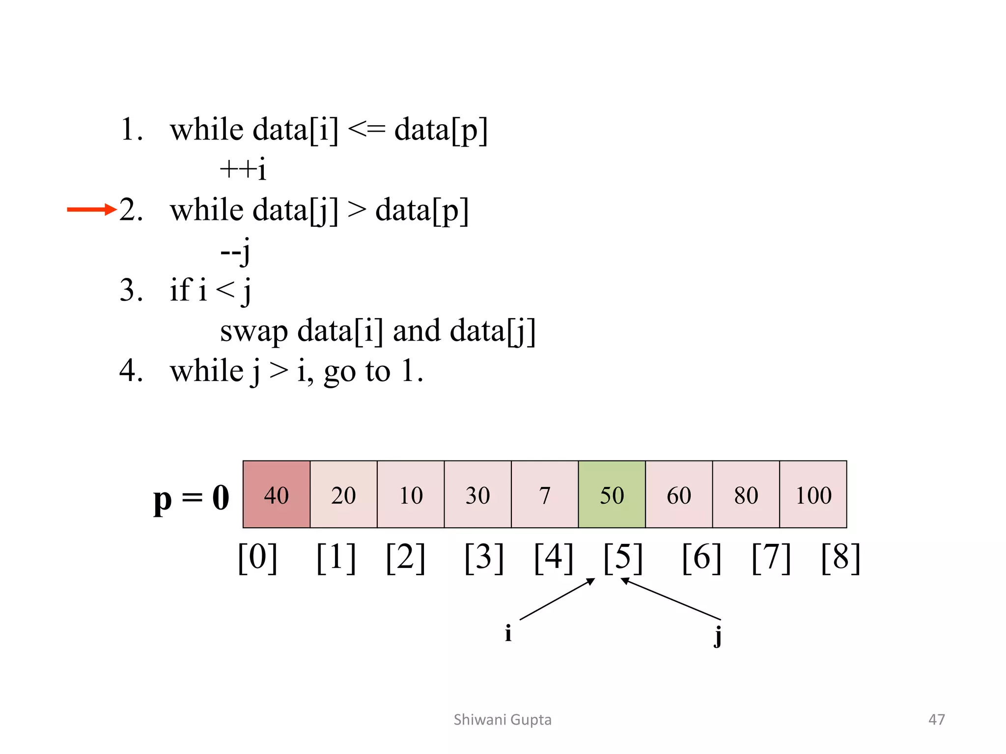 1. while data[i] <= data[p]
++i
2. while data[j] > data[p]
--j
3. if i < j
swap data[i] and data[j]
4. while j > i, go to 1.
40 20 10 30 7 50 60 80 100
[0] [1] [2] [3] [4] [5] [6] [7] [8]
i j
p = 0
Shiwani Gupta 47
 