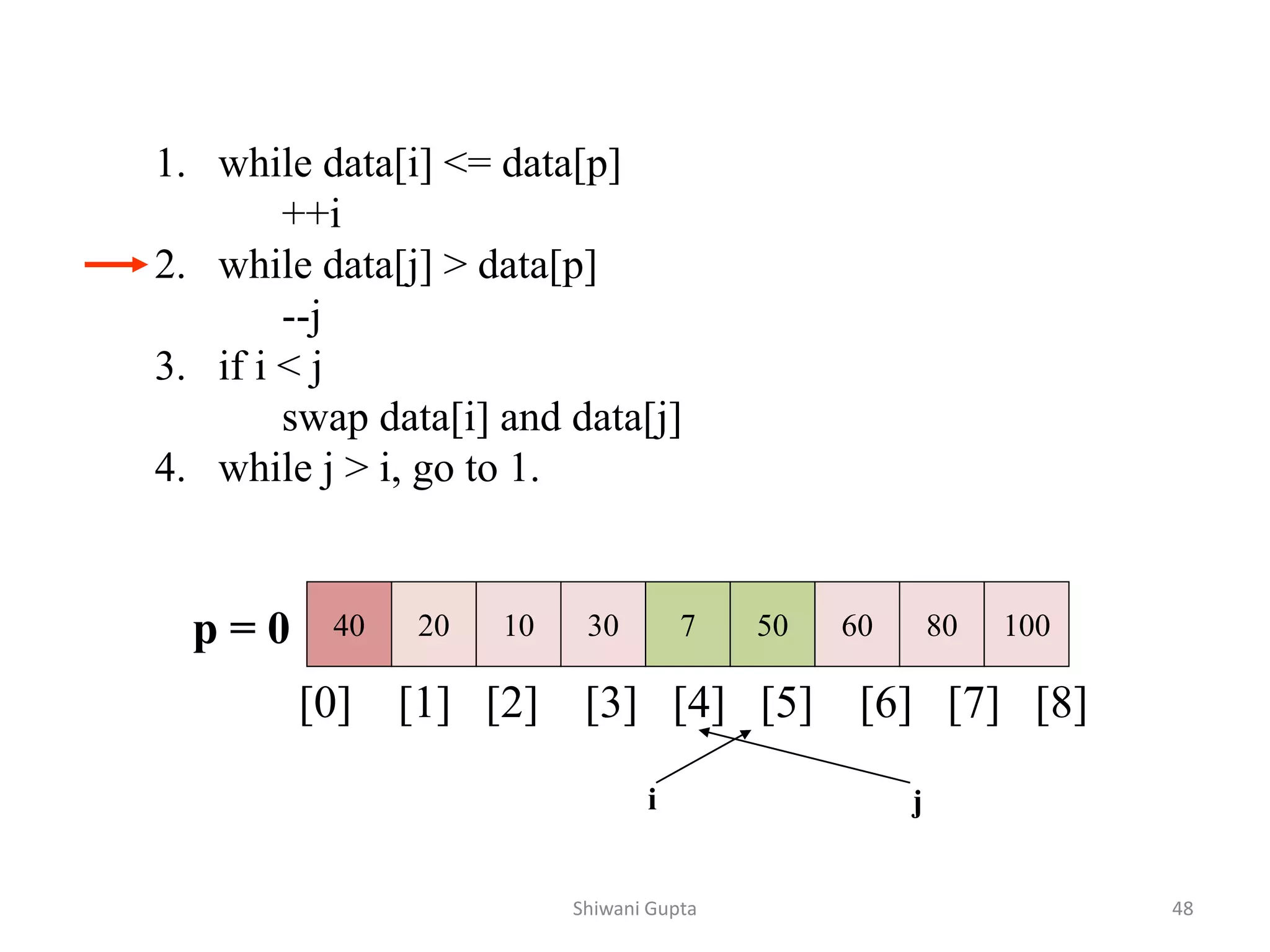 1. while data[i] <= data[p]
++i
2. while data[j] > data[p]
--j
3. if i < j
swap data[i] and data[j]
4. while j > i, go to 1.
40 20 10 30 7 50 60 80 100
[0] [1] [2] [3] [4] [5] [6] [7] [8]
i j
p = 0
Shiwani Gupta 48
 
