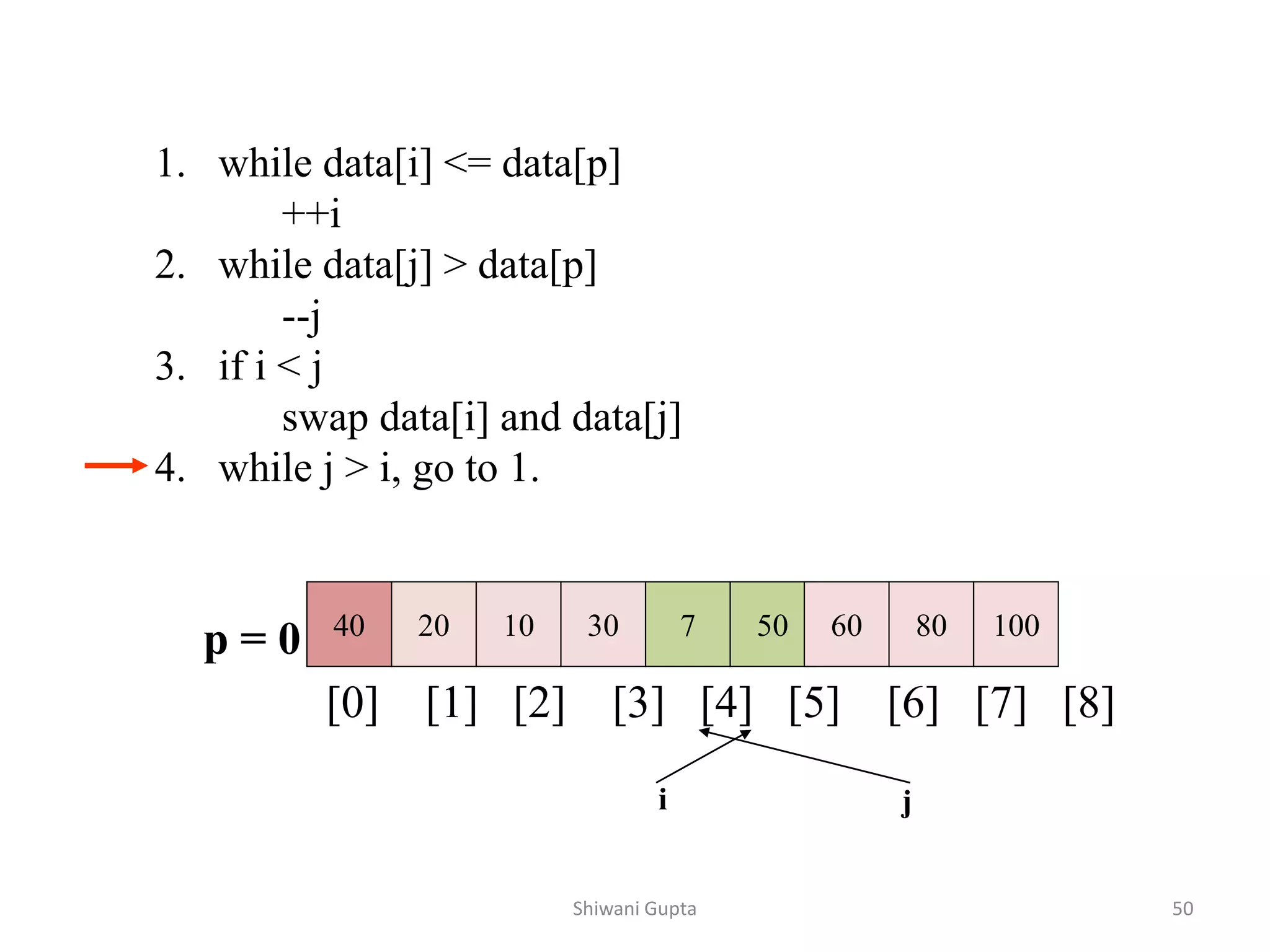 1. while data[i] <= data[p]
++i
2. while data[j] > data[p]
--j
3. if i < j
swap data[i] and data[j]
4. while j > i, go to 1.
40 20 10 30 7 50 60 80 100
p = 0
[0] [1] [2] [3] [4] [5] [6] [7] [8]
i j
Shiwani Gupta 50
 