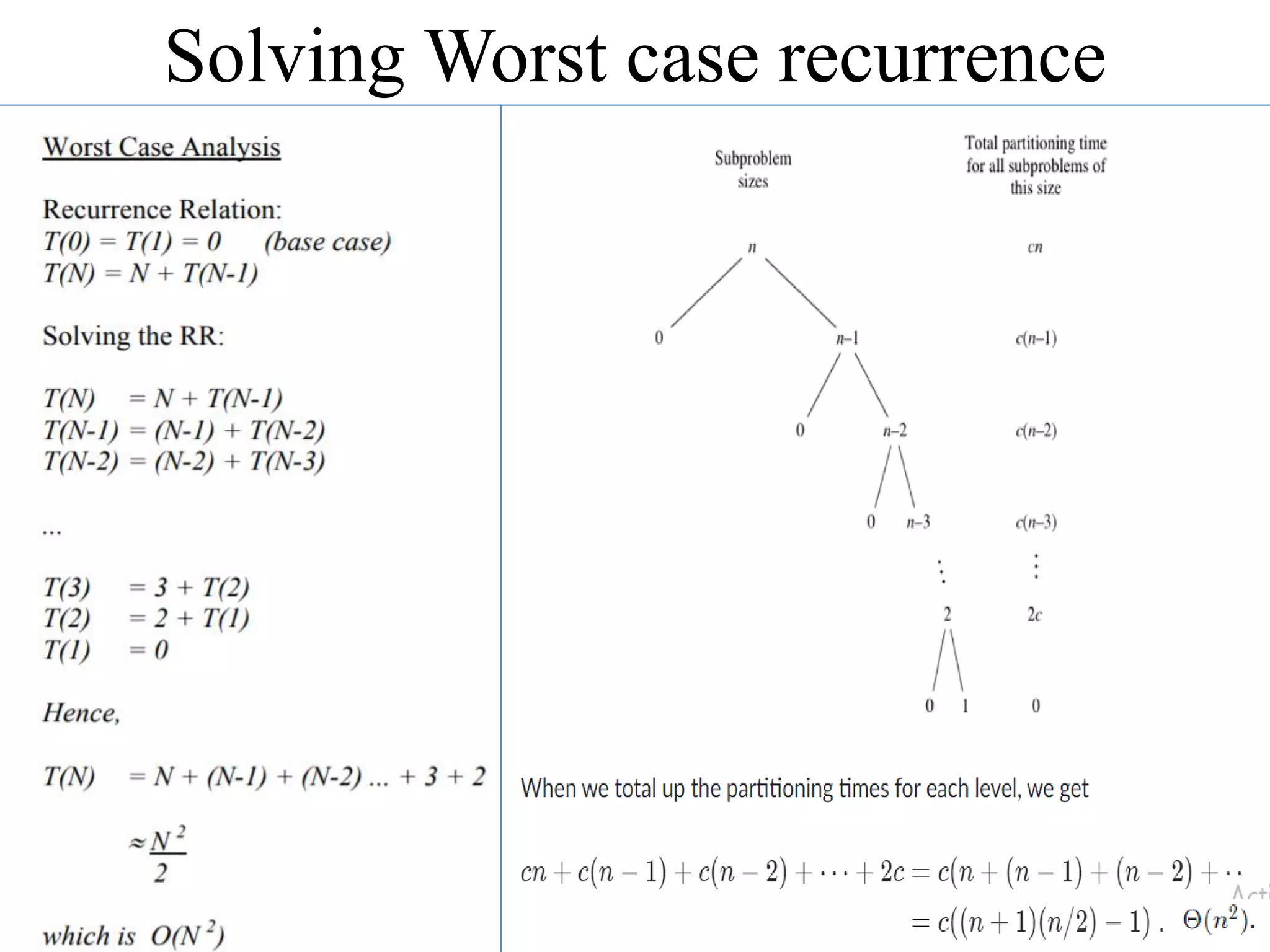 Solving Worst case recurrence
 