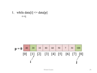 40 20 10 80 60 50 7 30 100
[0] [1] [2] [3] [4] [5] [6] [7] [8]
i j
1. while data[i] <= data[p]
++i
p = 0
Shiwani Gupta 29
 