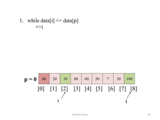 40 20 10 80 60 50 7 30 100
[0] [1] [2] [3] [4] [5] [6] [7] [8]
i j
1. while data[i] <= data[p]
++i
p = 0
Shiwani Gupta 30
 