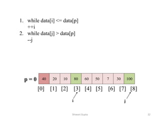 40 20 10 80 60 50 7 30 100
[0] [1] [2] [3] [4] [5] [6] [7] [8]
i j
1. while data[i] <= data[p]
++i
2. while data[j] > data[p]
--j
p = 0
Shiwani Gupta 32
 