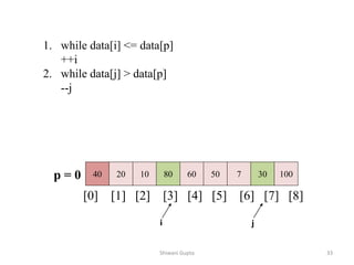 40 20 10 80 60 50 7 30 100
[0] [1] [2] [3] [4] [5] [6] [7] [8]
i j
1. while data[i] <= data[p]
++i
2. while data[j] > data[p]
--j
p = 0
Shiwani Gupta 33
 