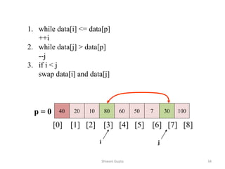 40 20 10 80 60 50 7 30 100
[0] [1] [2] [3] [4] [5] [6] [7] [8]
i j
1. while data[i] <= data[p]
++i
2. while data[j] > data[p]
--j
3. if i < j
swap data[i] and data[j]
p = 0
Shiwani Gupta 34
 