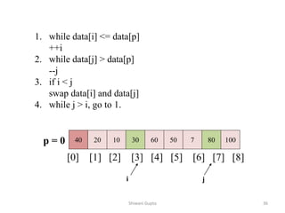 40 20 10 30 60 50 7 80 100
[0] [1] [2] [3] [4] [5] [6] [7] [8]
i j
1. while data[i] <= data[p]
++i
2. while data[j] > data[p]
--j
3. if i < j
swap data[i] and data[j]
4. while j > i, go to 1.
p = 0
Shiwani Gupta 36
 