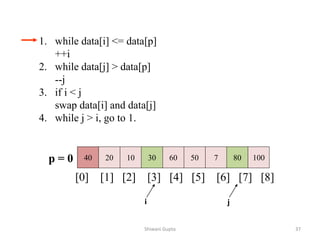 40 20 10 30 60 50 7 80 100
[0] [1] [2] [3] [4] [5] [6] [7] [8]
i j
1. while data[i] <= data[p]
++i
2. while data[j] > data[p]
--j
3. if i < j
swap data[i] and data[j]
4. while j > i, go to 1.
p = 0
Shiwani Gupta 37
 