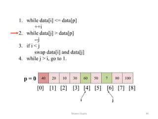 40 20 10 30 60 50 7 80 100
[0] [1] [2] [3] [4] [5] [6] [7] [8]
i j
1. while data[i] <= data[p]
++i
2. while data[j] > data[p]
--j
3. if i < j
swap data[i] and data[j]
4. while j > i, go to 1.
p = 0
Shiwani Gupta 40
 