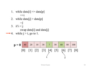 1. while data[i] <= data[p]
++i
2. while data[j] > data[p]
--j
3. if i < j
swap data[i] and data[j]
4. while j > i, go to 1.
40 20 10 30 7 50 60 80 100
[0] [1] [2] [3] [4] [5] [6] [7] [8]
i j
p = 0
Shiwani Gupta 43
 
