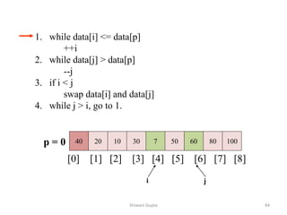 1. while data[i] <= data[p]
++i
2. while data[j] > data[p]
--j
3. if i < j
swap data[i] and data[j]
4. while j > i, go to 1.
40 20 10 30 7 50 60 80 100
[0] [1] [2] [3] [4] [5] [6] [7] [8]
i j
p = 0
Shiwani Gupta 44
 