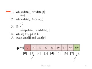 1. while data[i] <= data[p]
++i
2. while data[j] > data[p]
--j
3. if i < j
swap data[i] and data[j]
4. while j > i, go to 1.
5. swap data[j] and data[p]
2 4 10 12 13 50 57 63 100
p = 0
[0] [1] [2] [3] [4] [5] [6] [7] [8]
i j
Shiwani Gupta 56
 