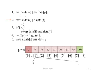 1. while data[i] <= data[p]
++i
2. while data[j] > data[p]
--j
3. if i < j
swap data[i] and data[j]
4. while j > i, go to 1.
5. swap data[j] and data[p]
2 4 10 12 13 50 57 63 100
p = 0
[0] [1] [2] [3] [4] [5] [6] [7] [8]
i j
Shiwani Gupta 57
 