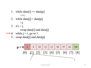 1. while data[i] <= data[p]
++i
2. while data[j] > data[p]
--j
3. if i < j
swap data[i] and data[j]
4. while j > i, go to 1.
5. swap data[j] and data[p]
2 4 10 12 13 50 57 63 100
p = 0
[0] [1] [2] [3] [4] [5] [6] [7] [8]
i j
Shiwani Gupta 59
 