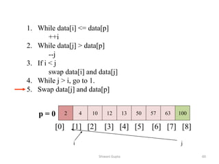 1. While data[i] <= data[p]
++i
2. While data[j] > data[p]
--j
3. If i < j
swap data[i] and data[j]
4. While j > i, go to 1.
5. Swap data[j] and data[p]
2 4 10 12 13 50 57 63 100
p = 0
[0] [1] [2] [3] [4] [5] [6] [7] [8]
i j
Shiwani Gupta 60
 