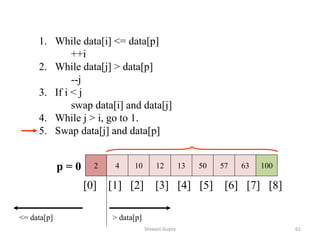 1. While data[i] <= data[p]
++i
2. While data[j] > data[p]
--j
3. If i < j
swap data[i] and data[j]
4. While j > i, go to 1.
5. Swap data[j] and data[p]
2 4 10 12 13 50 57 63 100
p = 0
[0] [1] [2] [3] [4] [5] [6] [7] [8]
> data[p]
<= data[p]
Shiwani Gupta 61
 