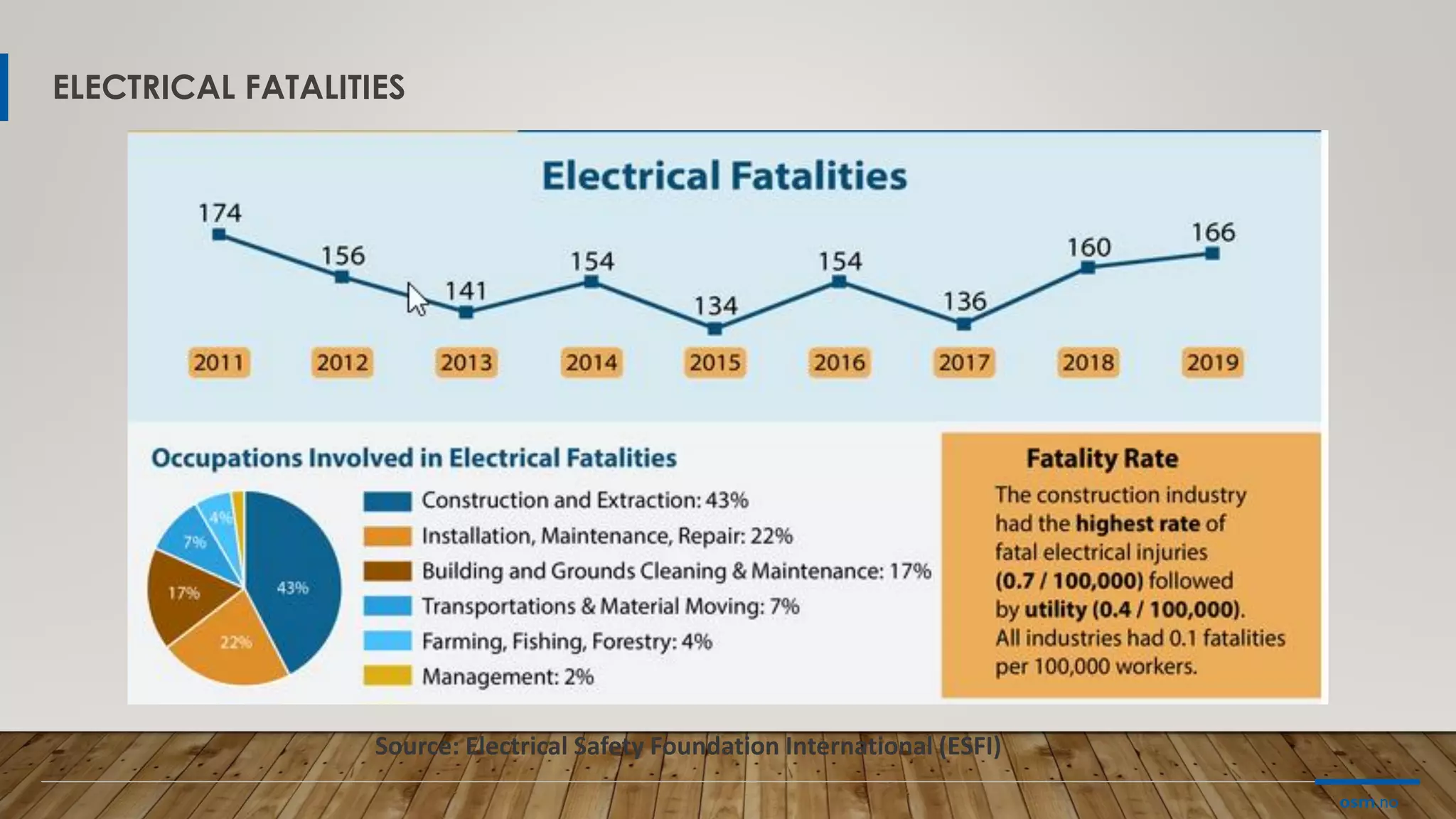 Module 2 Electrical Hazards Pdf Injuries Diseases And Conditions