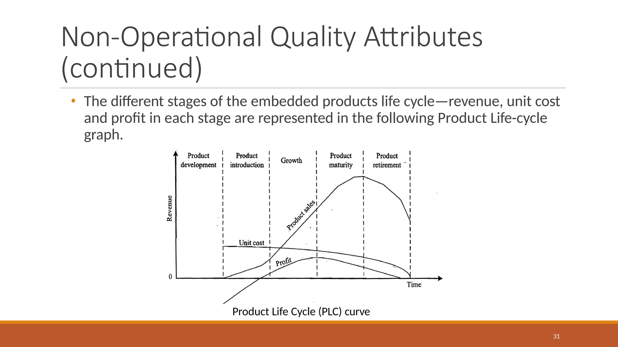 Non-Operational Quality Attributes
(continued)
• The different stages of the embedded products life cycle—revenue, unit cost
and profit in each stage are represented in the following Product Life-cycle
graph.
Product Life Cycle (PLC) curve
31
 