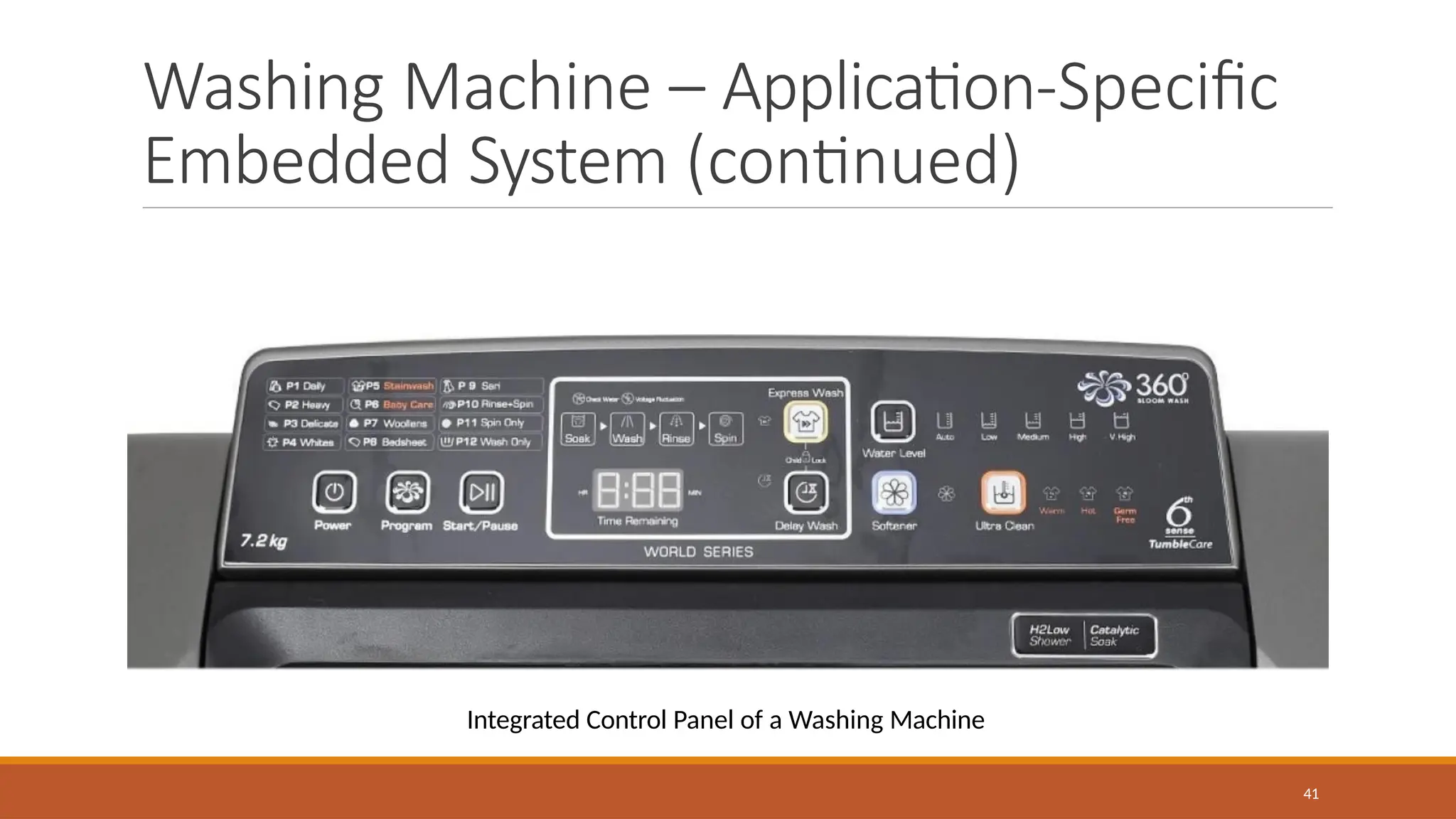 Washing Machine – Application-Specific
Embedded System (continued)
Integrated Control Panel of a Washing Machine
41
 