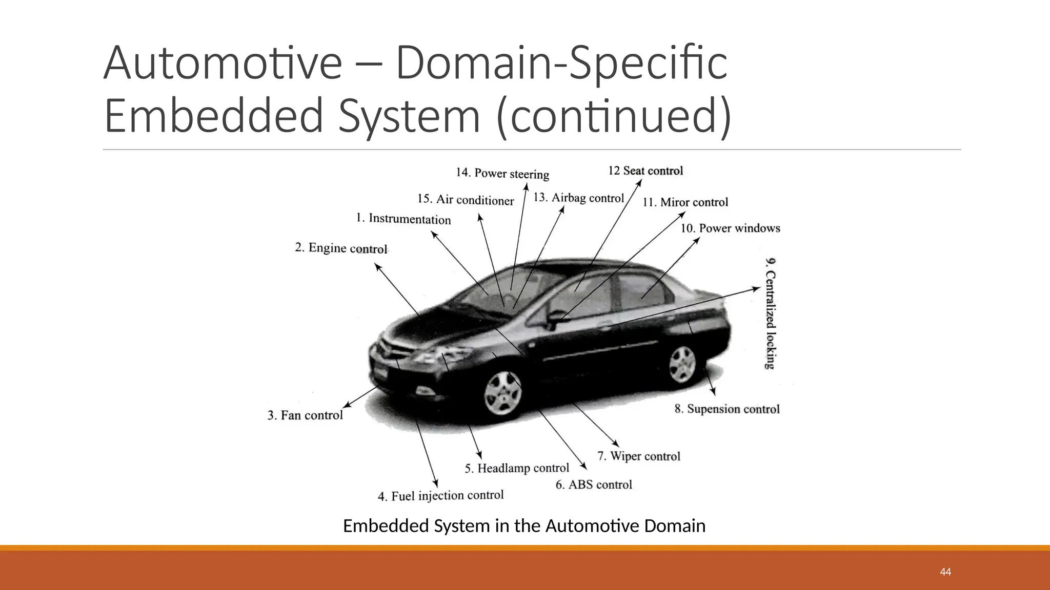 Automotive – Domain-Specific
Embedded System (continued)
Embedded System in the Automotive Domain
44
 