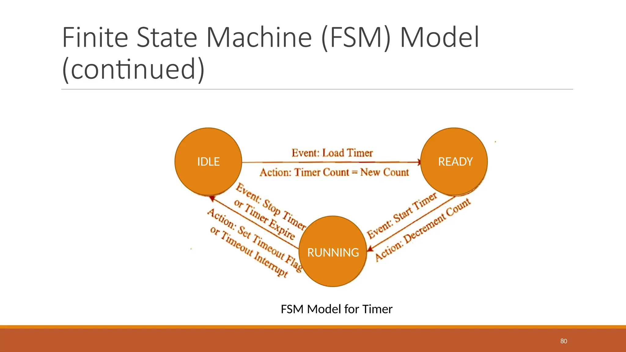 Finite State Machine (FSM) Model
(continued)
FSM Model for Timer
IDLE
RUNNING
READY
80
 