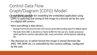 Embedded system design introduction to the instructions set MODULE2_ESD ...