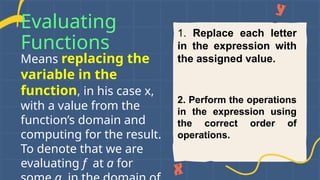 Means replacing the
variable in the
function, in his case x,
with a value from the
function’s domain and
computing for the result.
To denote that we are
evaluating f at a for
Evaluating
Functions
1. Replace each letter
in the expression with
the assigned value.
2. Perform the operations
in the expression using
the correct order of
operations.
 