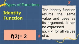 The identity function
returns the same
value and uses as
its argument. It can
be expressed
f(x)= x, for all values
of x.
Identity
Function
Types of Functions
f(2)= 2
 