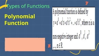 Polynomial
Function
Types of Functions
 