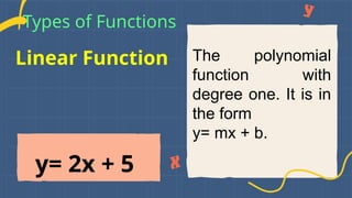 Linear Function
Types of Functions
y= 2x + 5
The polynomial
function with
degree one. It is in
the form
y= mx + b.
 