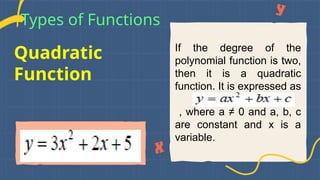 Quadratic
Function
Types of Functions
If the degree of the
polynomial function is two,
then it is a quadratic
function. It is expressed as
, where a ≠ 0 and a, b, c
are constant and x is a
variable.
 