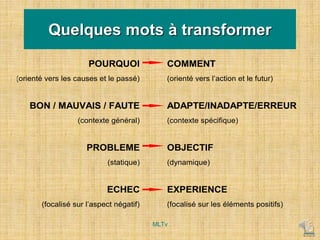 POURQUOI COMMENT
(orienté vers les causes et le passé) (orienté vers l’action et le futur)
BON / MAUVAIS / FAUTE ADAPTE/INADAPTE/ERREUR
(contexte général) (contexte spécifique)
PROBLEME OBJECTIF
(statique) (dynamique)
ECHEC EXPERIENCE
(focalisé sur l’aspect négatif) (focalisé sur les éléments positifs)
Quelques mots à transformer
MLTv
 