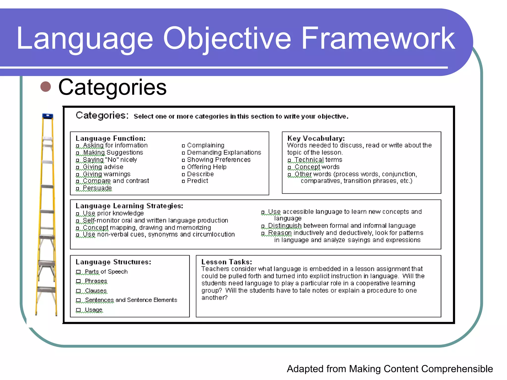Categories Language Objective Framework Adapted from Making Content Comprehensible 