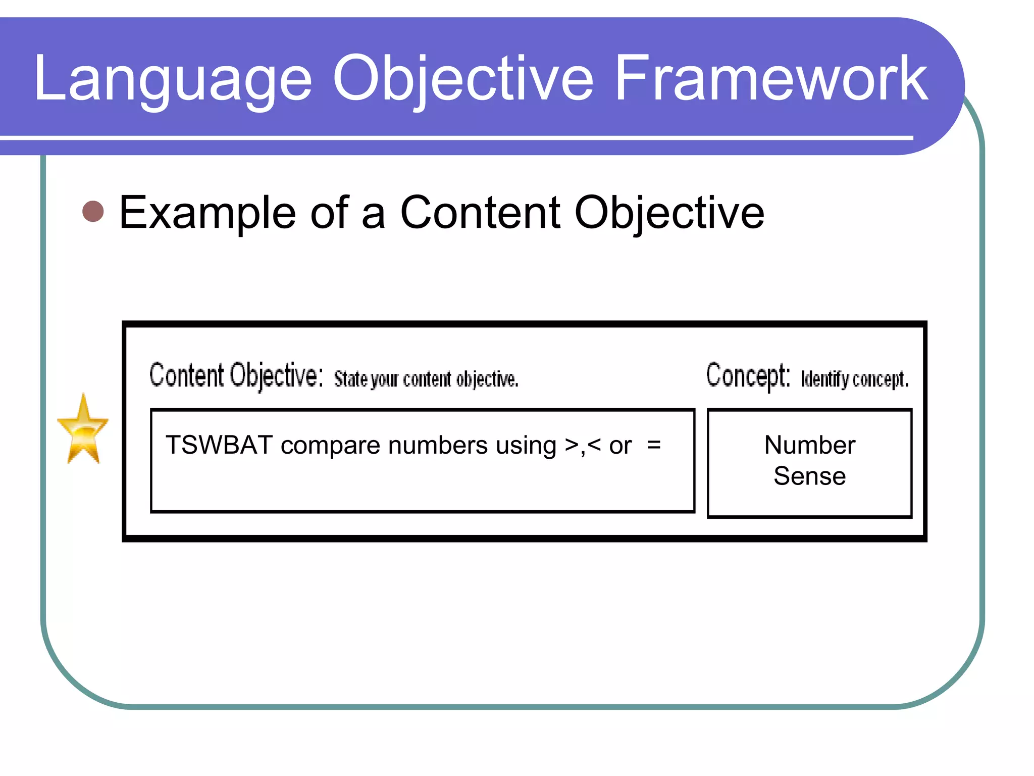Example of a Content Objective Language Objective Framework TSWBAT compare numbers using >,< or  = Number Sense 