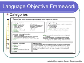 Categories Language Objective Framework Adapted from Making Content Comprehensible 