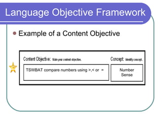 Example of a Content Objective Language Objective Framework TSWBAT compare numbers using >,< or  = Number Sense 