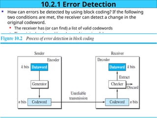 VTU BCS 502 Computer Networks Module 2 – Data Link Layer: Error ...
