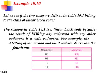 VTU BCS 502 Computer Networks Module 2 – Data Link Layer: Error ...