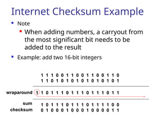 VTU BCS 502 Computer Networks Module 2 – Data Link Layer: Error ...