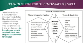 AIM | ACCESSIBILITY & INCLUSION FOR MIRGRANTS
SKAPA EN MULTIKULTURELL GEMENSKAP I DIN SKOLA
Tematisk analys av
halvstrukturerade
intervjuer med chefer,
klass/ämneslärare och
supportlärare som
arbetar i en mängd
olika skolor över hela
Irland producerade tre
huvudteman och ett
antal delteman som
skapade inkluderande
läromiljöer
 