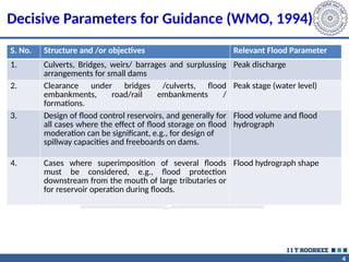 Flood estimation of ungauged catchments | PPTX