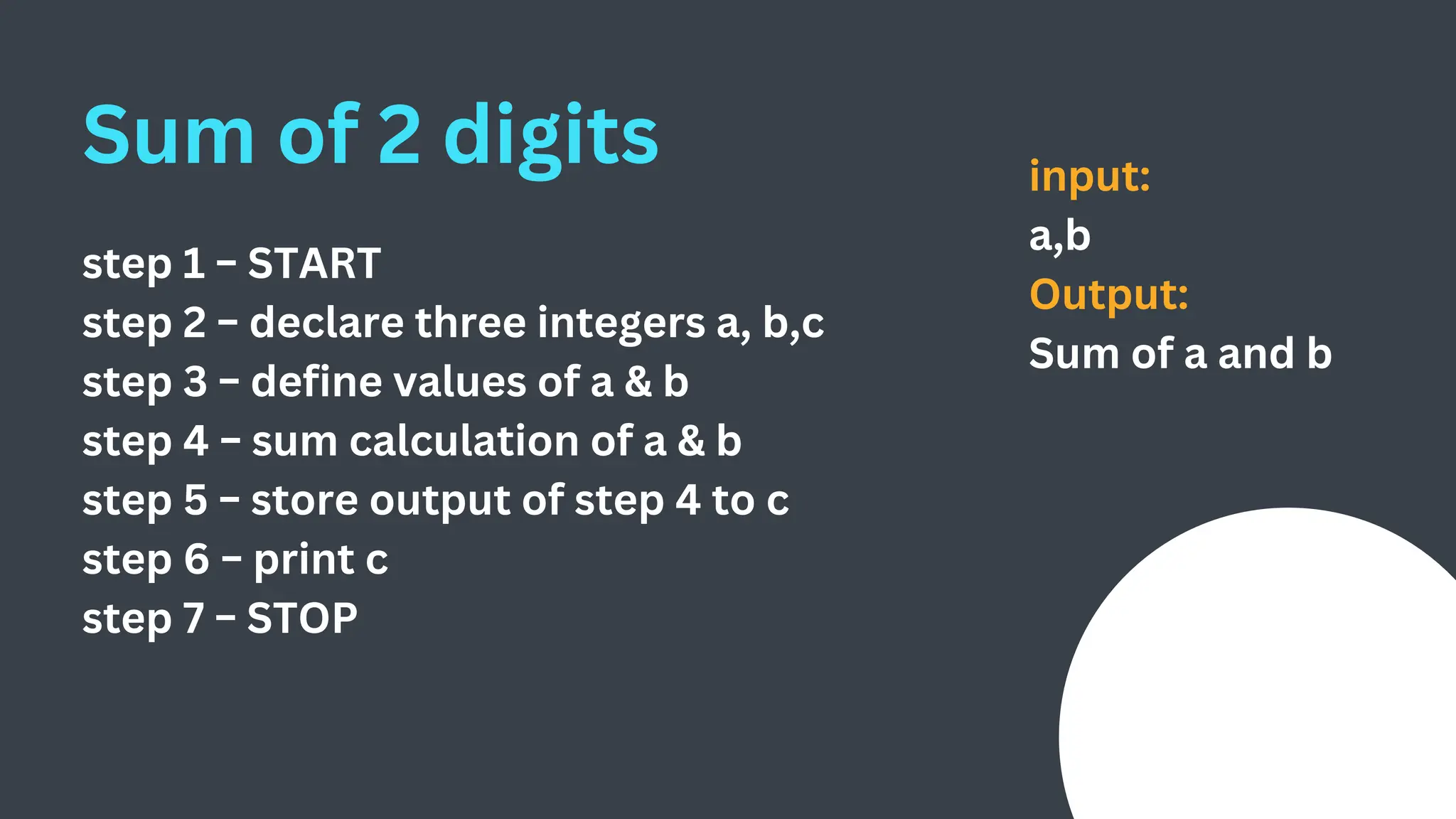 step 1 − START
step 2 − declare three integers a, b,c
step 3 − define values of a & b
step 4 − sum calculation of a & b
step 5 − store output of step 4 to c
step 6 − print c
step 7 − STOP
Sum of 2 digits input:
a,b
Output:
Sum of a and b
 