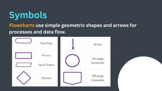 Module 2 Flowcharts & Algorithmswith.pdf