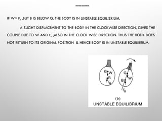 Unstable Position MODULE 2 FLUID MECHANICS fluid statics-B.pptx