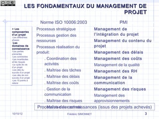LES FONDAMENTAUX DU MANAGEMENT DE
Qu’est-ce que le management de projet ?
                                 PROJET
                    > Les Norme ISO 10006:2003
                           difficultés dans la mise en œuvre PMI management
                                                             du
> Les
> Les                   Processus stratégique            de projet (méthode)
                                                   Management de
composantes
composantes
d ’un projet
d ’un projet           Processus gestion des                l’intégration du projet
-Les différentes
 -Les différentes
phases
 phases
--Les
                       ressources                           Management du contenu du
  Les
domaines de
 domaines de           Processus réalisation du             projet
connaissance
 connaissance
-Les parties
 -Les parties
prenantes
 prenantes
                       produit:                             Management des délais
-Les contraintes
 -Les contraintes
-Les incertitudes
 -Les incertitudes         . Coordination des               Management des coûts
et les risques
 et les risques
-Le cycle de vie
 -Le cycle de vie          activités                        Management de la qualité
d’un projet
 d’un projet
-Les clés du
 -Les clés du
succès d’un projet
                           . Maîtrise des tâches            Management des RH
 succès d’un projet
-Les clés de non
 -Les clés de non
succès d’un projet
 succès d’un projet
                           . Maîtrise des délais            Management de la
-Les 10 points à
 -Les 10 points à
retenir
 retenir                   . Maîtrise des coûts             communication
                           . Gestion de la                  Management des risques
                           communication                    Management des
                           . Maîtrise des risques           approvisionnements
                        Processus des connaissances (issus des projets achevés)
                           . Maîtrise des achats
10/10/12                                Frédéric SIMONNET                              3
 