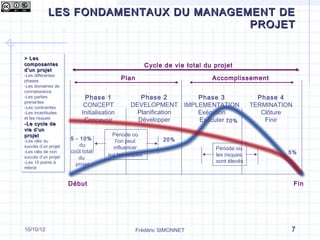 LES FONDAMENTAUX DU MANAGEMENT DE
Qu’est-ce que le management de projet ?
                                 PROJET


> Les
> Les
composantes
composantes                                             Cycle de vie total du projet
d ’un projet
d ’un projet
-Les différentes
 -Les différentes
phases                                      Plan                             Accomplissement
 phases
-Les domaines de
 -Les domaines de
connaissance
 connaissance
-Les parties
 -Les parties               Phase 1               Phase 2      Phase 3                        Phase 4
prenantes
 prenantes
-Les contraintes
 -Les contraintes
                            CONCEPT            DEVELOPMENT IMPLEMENTATION                   TERMINATION
-Les incertitudes
 -Les incertitudes         Initialisation        Planification Exécution                       Clôture
et les risques                                   Développer
 et les risques             Concevoir                          Exécuter 70%                     Finir
-Le cycle de
-Le cycle de
vie d ’un
vie d ’un
projet
projet                                  Période où
-Les clés du          5 - 10%            l’on peut            20%
 -Les clés du
succès d’un projet
 succès d’un projet       du            influencer                            Période où
-Les clés de non
 -Les clés de non     coût total                                                                     5%
succès d’un projet                    sur les risques                         les risques
 succès d’un projet      du
-Les 10 points à
 -Les 10 points à                                                             sont élevés
                        projet
retenir
 retenir


                      Début                                                                               Fin




10/10/12                                           Frédéric SIMONNET                                  7
 
