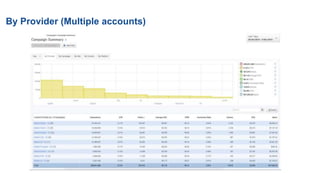 By Provider (Multiple accounts)
 