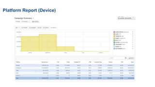 Platform Report (Device)
 